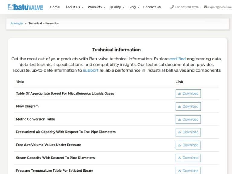 Technical Information