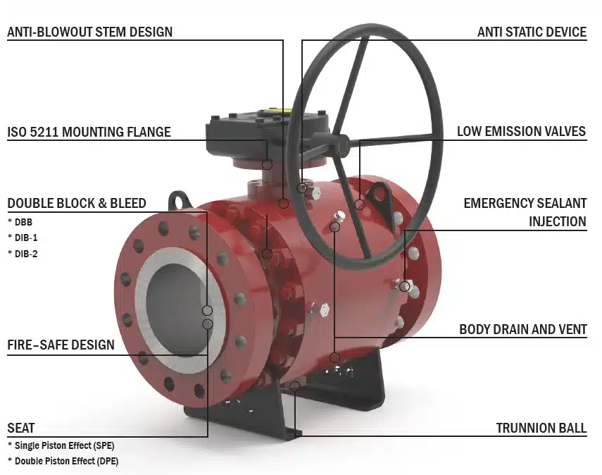 API 6D Split Body Trunnion Ball Valve Diagram.