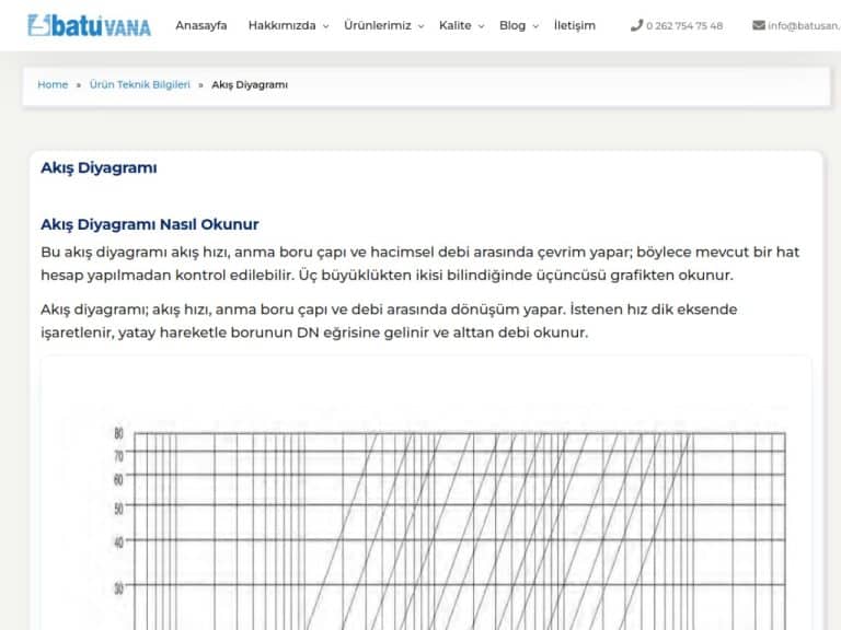 Akış Diyagramı