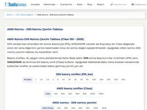 ANSI Normu – DIN Normu Çevrim Tablosu