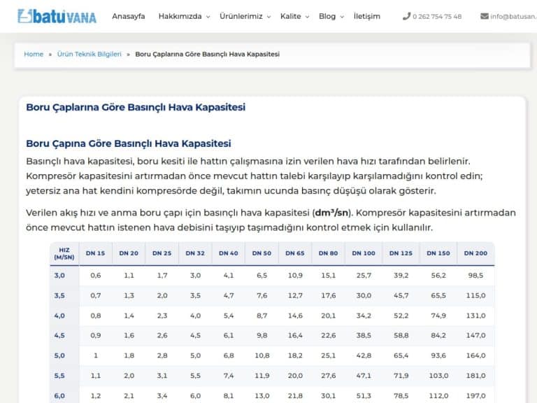 Boru Çaplarına Göre Basınçlı Hava Kapasitesi