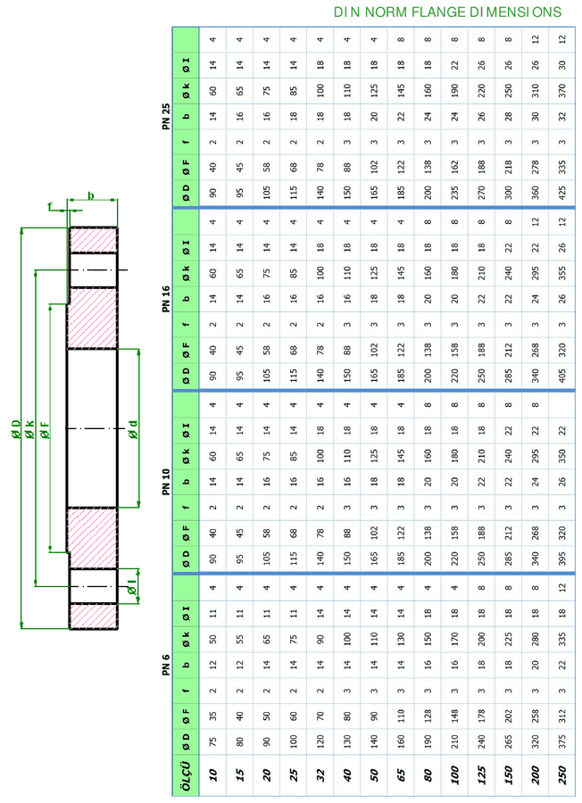 DIN flange dimensions table for PN 6 to PN 150 — PDF preview