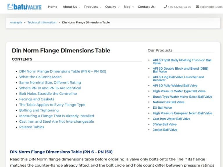 Din Norm Flange Dimensions Table