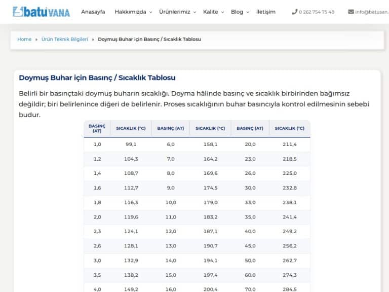 Doymuş Buhar için Basınç / Sıcaklık Tablosu