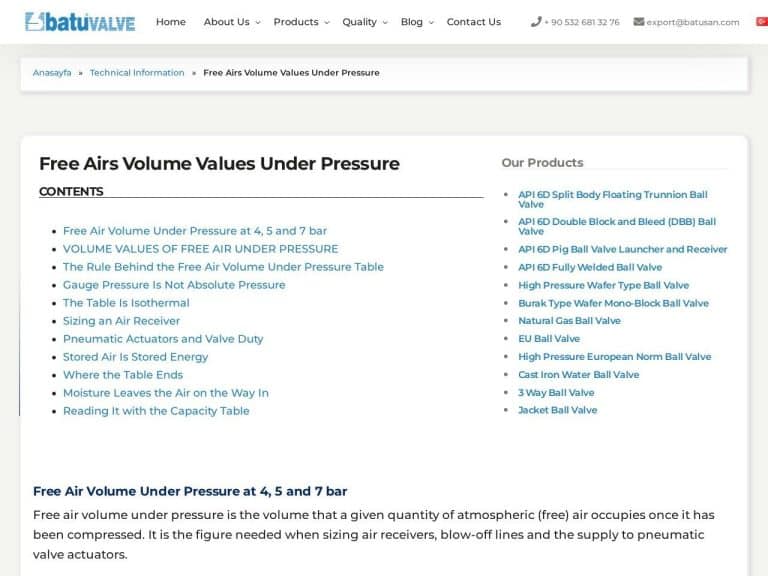 Free Airs Volume Values Under Pressure