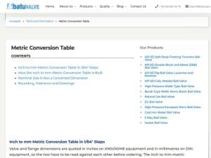 Metric Conversion Table