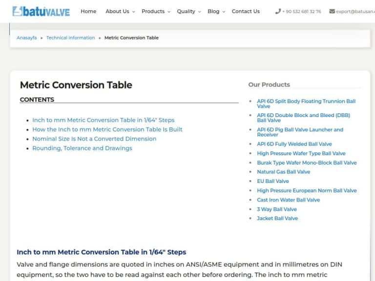 Metric Conversion Table