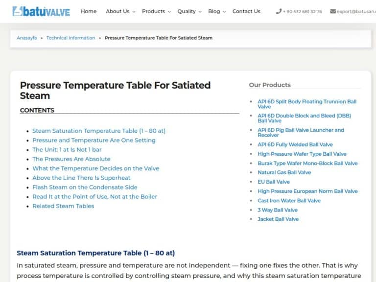 Steam Saturation Temperature Table