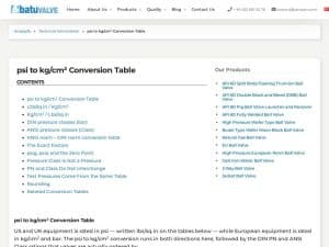 psi to kg/cm² Conversion Table