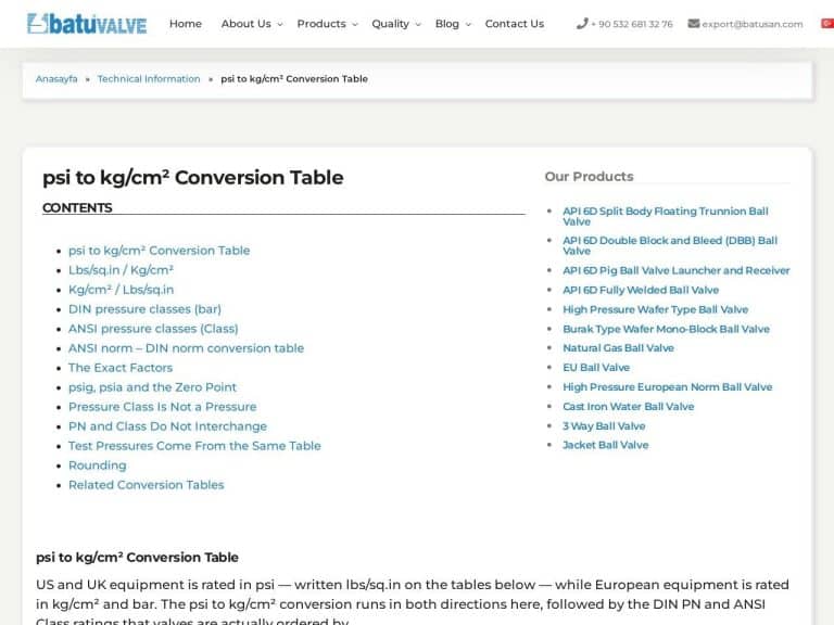 psi to kg/cm² Conversion Table