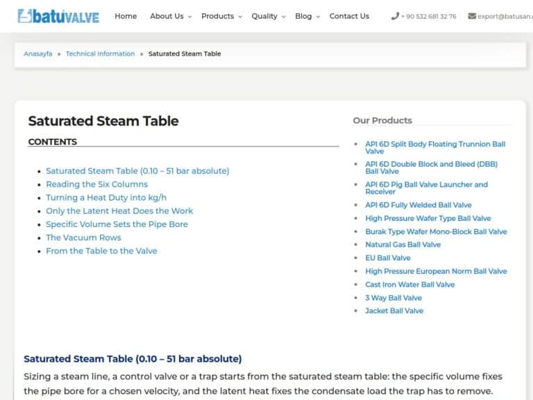 Saturated Steam Table