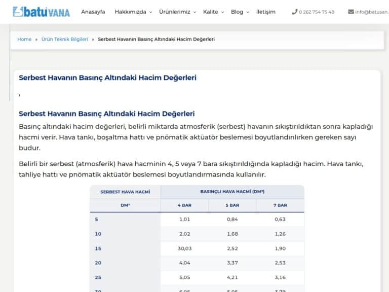 Serbest Havanın Basınç Altındaki Hacim Değerleri