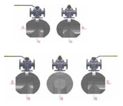 PN 16/40 3 Y- L Full Bore/Threaded (Steel) — operating positions