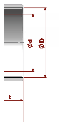 PN 16/40 Threaded — operating positions