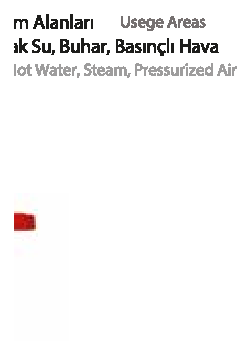 PN 250 Threaded — valve views